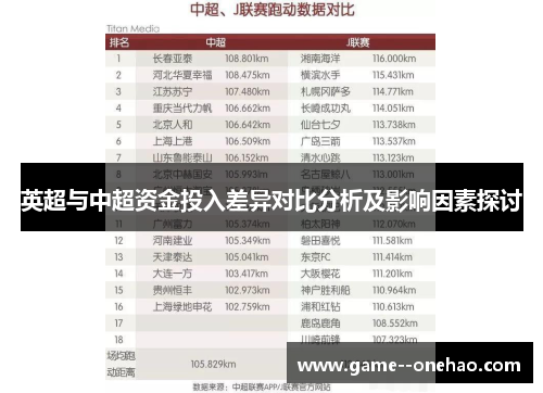英超与中超资金投入差异对比分析及影响因素探讨
