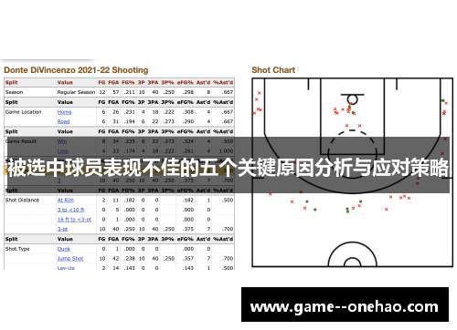 被选中球员表现不佳的五个关键原因分析与应对策略 被选中球员表现不佳的五个关键原因分析与应对策略