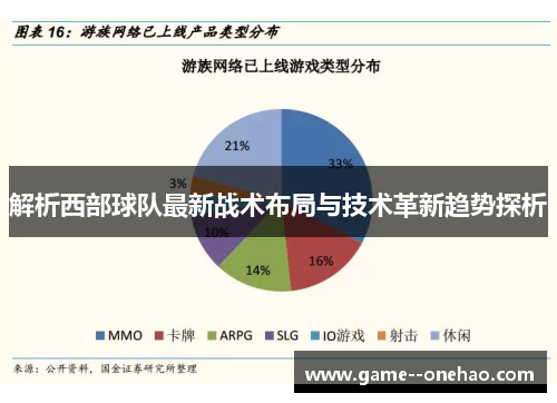 解析西部球队最新战术布局与技术革新趋势探析