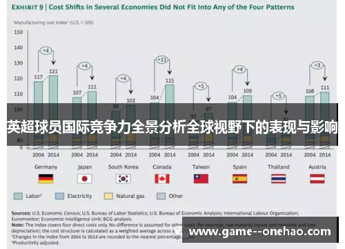 英超球员国际竞争力全景分析全球视野下的表现与影响 英超球员国际竞争力全景分析全球视野下的表现与影响