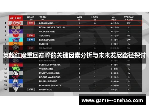 英超红魔重回巅峰的关键因素分析与未来发展路径探讨 英超红魔重回巅峰的关键因素分析与未来发展路径探讨
