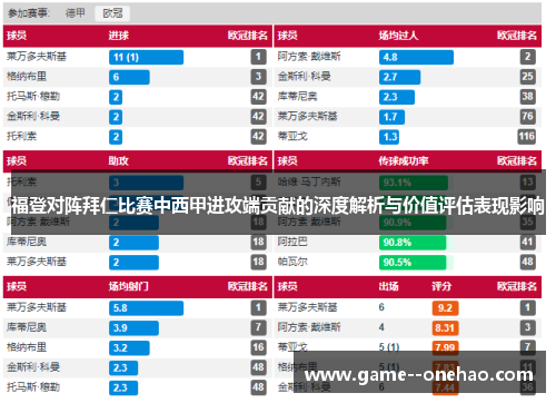 福登对阵拜仁比赛中西甲进攻端贡献的深度解析与价值评估表现影响